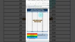 Cara SUMIFS banyak kriteria dengan kriteria range tertentu