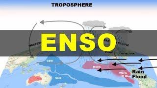 What is ENSO El nino La nina Southern Oscillation Walker Circulation  UPSC  IAS