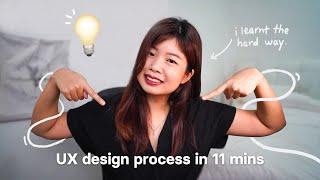 The UX design process explained  A step by step overview