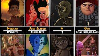 Who Loves Whom in Universal Animation