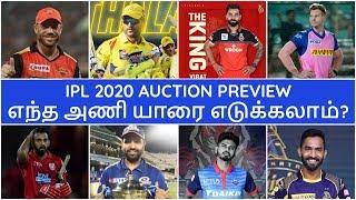 IPL 2020  IPL AUCTION STRATEGY TAMILCSKMIRCBKKRSRHRRKXIPDC NEWSIPL NEWS TAMIL