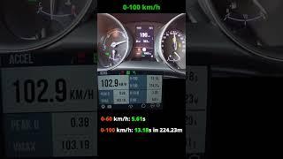 2022 Toyota CH-R 1.8 hybrid 0-100 14 mile acceleration  GPS results #Shorts