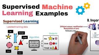 Supervised Machine Learning explained with Examples  3 Examples of Supervised Machine Learning