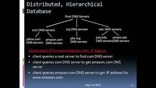 Domain Name System and its Hierarchy