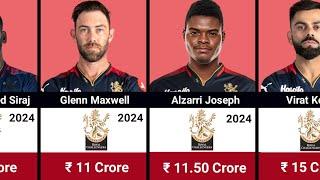 Royal Challengers Banglore IPL 2024 with Salaries  RCB Full Squad  IPL 2024 Auction