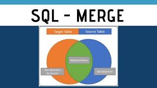 SQL - Merge