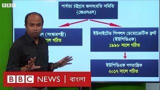 পার্বত্য চট্টগ্রাম দল উপদল আর কোন্দলের সহজ ব্যাখ্যা