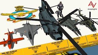 Indian Military Aircraft Type & Size Comparison 3D