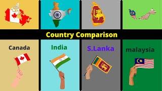 Canada vs india vs Sri Lanka vs Malaysia  Country Comparison  Canada vs india