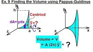 Mechanical Engineering Centroids & Center of Gravity 35 of 35 Volume=? using Pappus-Guldinus