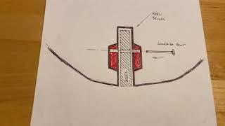 Siren 17 - Keel Locking System Improvement