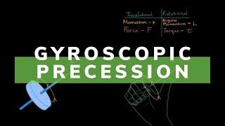 Gyroscopic Precession is Easier Than You Think