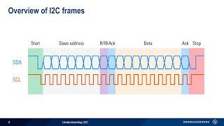 Understanding I2C