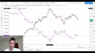 Bitcoin Dominance and when to buysell Altcoins