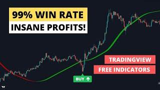I Tested The Most Accurate Buy Sell Strategy and Got 99% Win Rate