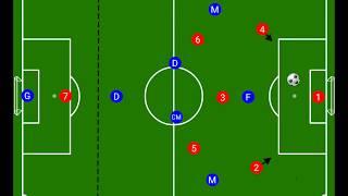 7v7 how to play 321 vs 231