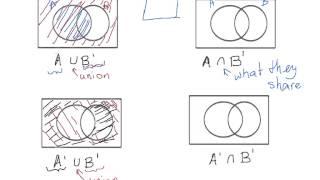 Shading Venn Diagram Regions