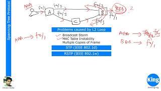 cisco  ccna  36