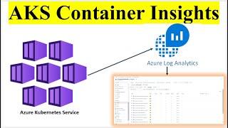 Azure Kubernetes Services Insights  AKS Container Insights Using Azure Log Analytics Workspace