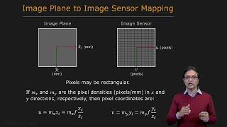 Linear Camera Model  Camera Calibration