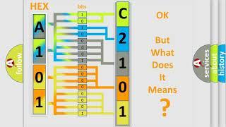 DTC cadillac C2101-17 Short Explanation