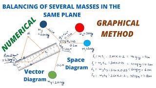 Balancing of Several Masses in the Same Plane Graphical Method with Numerical