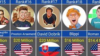 Top 20 Richest YouTubers 2023.