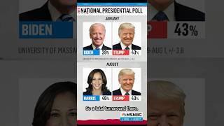 Maddow on presidential polls A total turnaround