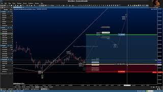 EURGBP Tradinganalyse Profitieren Sie von dieser fundierten Elliott-Wave-Prognose