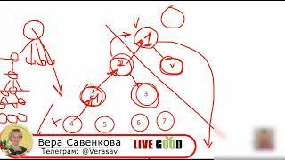 переливы лив гуд  Live Good обзор переливов.