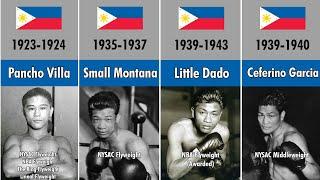 All Filipino Boxing World Champions 1923-2023  Boxer Facts