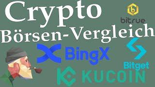 Börsen Vergleich - BingX BitGet Bitrue KuCoin