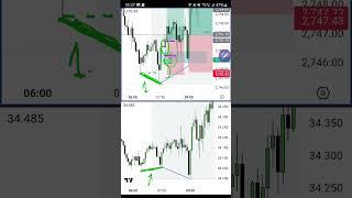 SMT Divergence and FVG - UNDERRATED combo for Forex Profits GUARANTEED RBV - Forex Made Easy