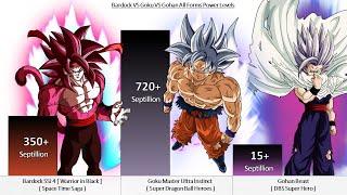 Bardock VS Goku VS Gohan All Forms Power Levels  Over the Years 