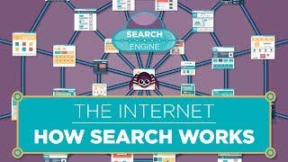 The Internet How Search Works