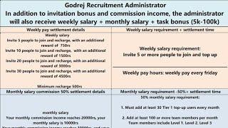 godrej mall salary and refer reward  godrej mall refer and earn 