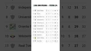 Tabla de Posiciones y Resultados Hoy - Liga BolivianaFecha 24 - 2023