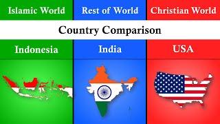 Islamic World vs Christianity World vs Rest of World