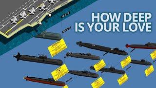 Submarines Maximum Depth Comparison 3D