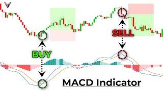 The MACD Indicator For Beginners Become An Expert Immediately