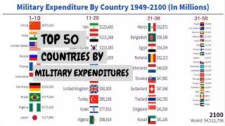 Powerful Militaries 2100AD  Top 50 Countries by Military Expenditures 1949-2100AD