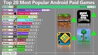 Top 20 Most Popular Android Paid Apps & Games 2015-2021