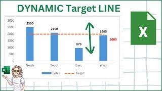 How To Add A Dynamic Horizontal Line To An Excel Chart