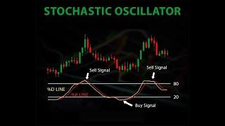 Stochastic محاضره 14  مؤشر ستوكاستيك أهميته وأفضل استخدام فى تحليلك الفني