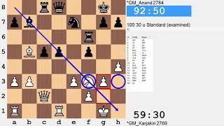 2016 Candidates Chess Tournament - Sergey Karjakin vs Viswanathan Anand - Round 4