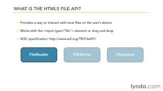 what is HTML5 API