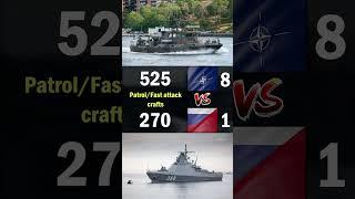 NATO vs Russia & China Navy Comparison 2024  NATO vs Russia & China Military Power Comparison 2024