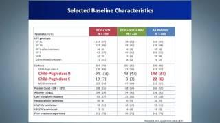 Daclatasvir plus sofosbuvir with or without ribavirin in large real-world cohort