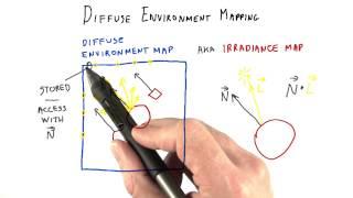 Diffuse Environment Mapping - Interactive 3D Graphics