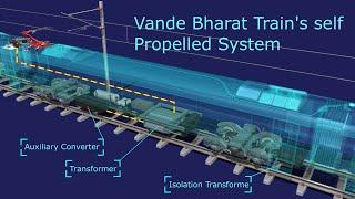 How does Vande Bharat Express run without engine  Explaining Vande Bharat trains self propel tech